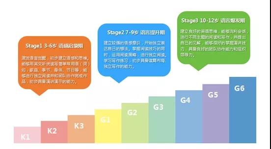 格琳斯英语