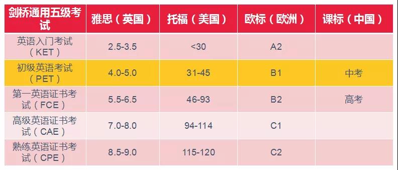 格琳斯英语