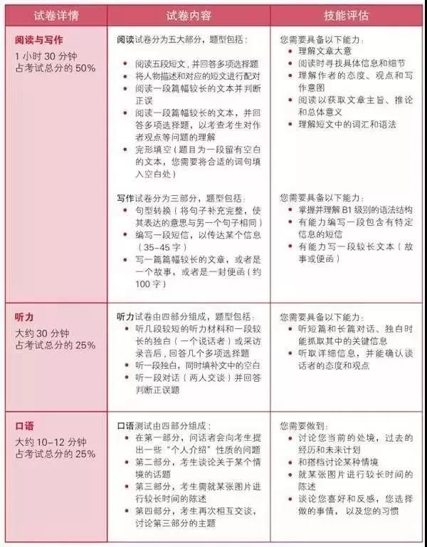 格琳斯英语