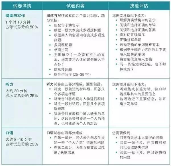 格琳斯英语