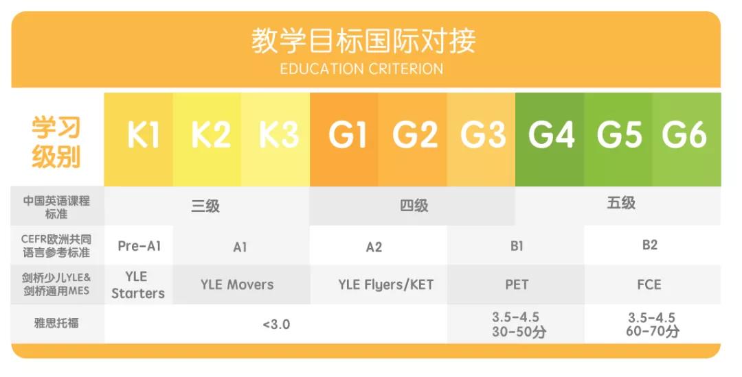 格琳斯英语