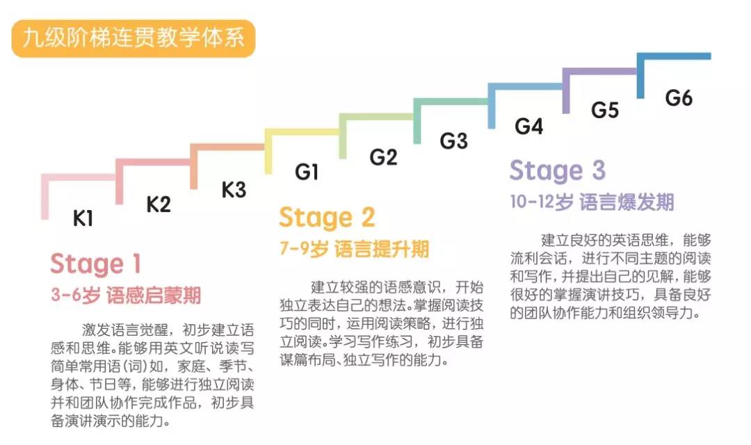 格琳斯英语