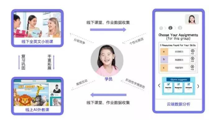 格琳斯英语