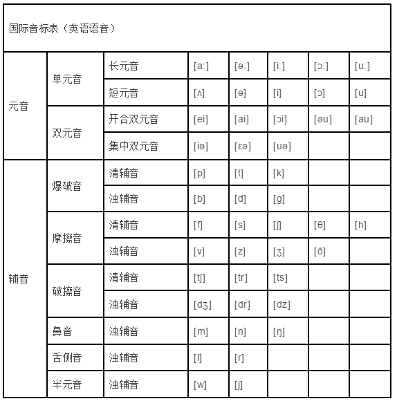 格琳斯英语