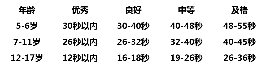 格琳斯英语