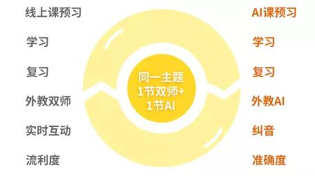 格琳斯英语