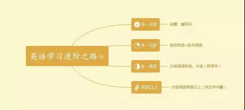格琳斯英语