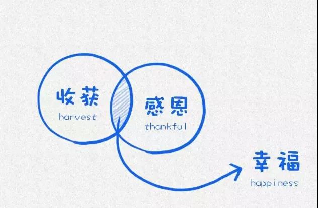 格琳斯英语